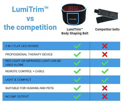 LumiTrim Red Light Belt